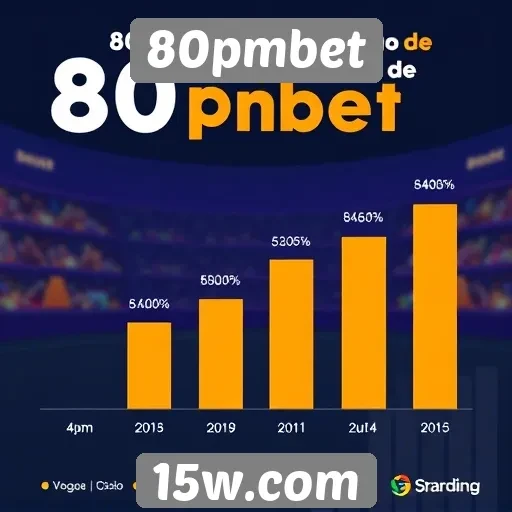 Estatísticas de usuários ativos no 80pmbet